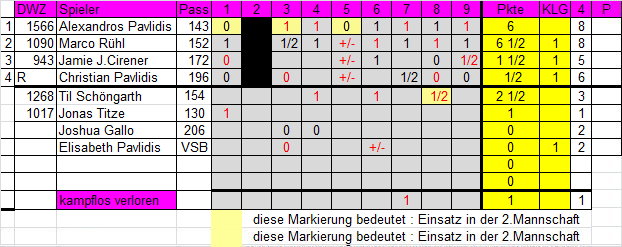 3. Mannschaft 2017/2018